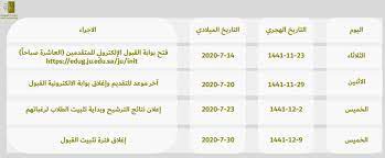 تجربة جامعة السلطان قابوس في استخدام منصة موودل. Ø´Ø±ÙˆØ· Ø§Ù„Ù‚Ø¨ÙˆÙ„ ÙÙŠ Ø¬Ø§Ù…Ø¹Ø© Ø§Ù„Ø¬ÙˆÙ ÙˆÙƒÙŠÙÙŠØ© ØªØ«Ø¨ÙŠØª Ø§Ù„Ù‚Ø¨ÙˆÙ„ ÙƒÙŠÙƒ ÙƒØ§Ø±ÙŠØ± Kick Career