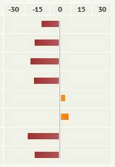 bar chart with negative values stack overflow