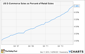 Will 2016 Be Ebay Inc S Best Year Yet The Motley Fool