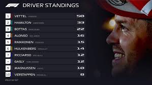 Posted by james agar on october 1, 2018. F1 Constructors Standings 2018
