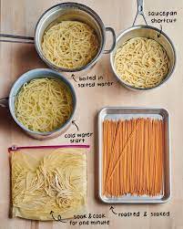 Spaghetti, fettuccine, penne, udon & more. We Tried 5 Methods For Cooking Dried Pasta And The Winner Was A Surprise Kitchn