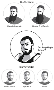 Capital geht zu samra´s friseur (instagram story von capital 25.7.2020). Islamismus Schweiz Wie In Winterthur Ein Is Netzwerk Entstand