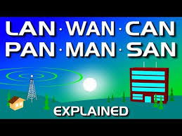Network Types Lan Wan Pan Can Man San Wlan Youtube Types Of Network Networking Wide Area Network