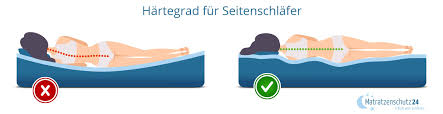 Die bestimmung des optimalen härtegrades hängt wesentlich von dem verhältnis zwischen körpergröße und körpergewicht ab. Hartegrad Matratzen H1 2 3 4 5 Tabelle Gewicht Rechner