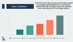 Genuine degree from some of the topmost universities from us can be yours now within 28 days… without sweat, without hassles! Path To Success Registered University Degrees With Transcripts From Usa And Uk Buy Bachelor Degree Master Degree Phd Degree From Us Now