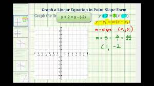 ● compare the two falling objects. Ex Graph A Linear Equation In Point Slope Form Youtube