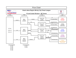 15s Schedule For Jan 24th With Flow Chart