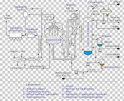 Chemical Plant Process Flow Diagram Haber Process Chemical