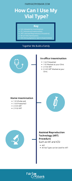 Choosing The Right Insemination Method - Seattle Sperm Bank