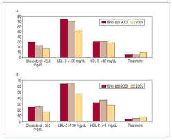 The understanding of this pathway may give important guidance for the prevention and treatment of severe coronavirus infections. Cardiovascular Risk Factors Insights From Framingham Heart Study Revista Espanola De Cardiologia