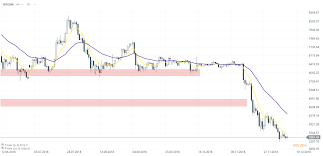 They offer you cryptocurrency trading, forex trading, cfd and binary options under one trading platform. Uae And Saudi Arabia To Launch Cross Border Digital Currency Xtb
