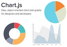 chart js charting library with html5 canvas http www