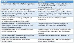 Digitale Medien Im Mathematikunterricht Geogebra