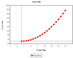 Scatter Chart