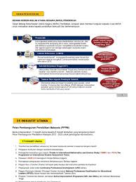 Has been cited by the following article Pppm 17 Inisiatif