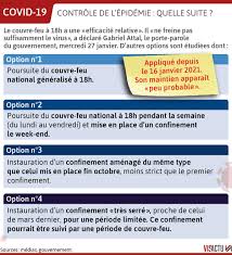 Depuis ce samedi 16 janvier 2021, les règles changent pour certains français. Le Couvre Feu A 18h Ne Freine Pas Suffisamment Le Virus Differents Scenarios Etudies Annonce Attal