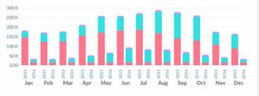 Javascript How To Get Rounded Corner For Grouped Bar Chart