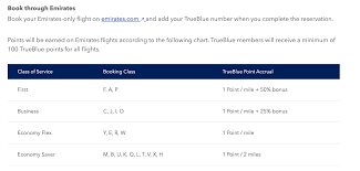 How To Earn Jetblue Points Million Mile Secrets