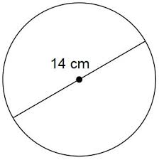 Grade 7 circumference 7.ss.1 demonstrate an understanding of circles by describing the consolidate debrief reflection math learning goals make sense of the relationships between 8 th grade task 2 rugs student task core idea 4 geometry and measurement find perimeters of shapes. Area And Circumference Of A Circle Baamboozle