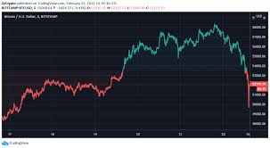 Why crypto market is down today why alts coins and btc crashing 18april2021. Bitcoin Gives Up More Than 8k In Hours Drags Crypto Market Down As Worries Over High Price Surface Zycrypto