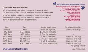 Children U S Tylenol Dosage Chart For Infants Www