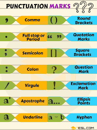 Punctuation Marks Names Rules Useful Examples 7 E S L Learn English Words Learn English Learn English Vocabulary
