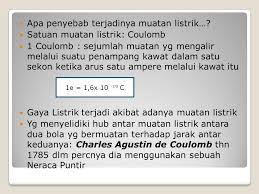 Peta Konsep Listrik Statis Muatan Listrik Positif Negatif Hk Coulomb Ppt Download