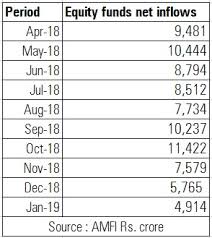 Every year, the contribution table for the social security system (sss) updates and this is depending on how the economy is. Industry Adds 3 Lakh Sips In January 2019