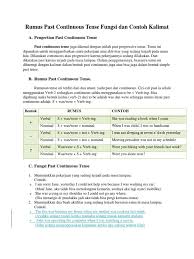 Past continuous tense yakni bentuk kalimat yang kata kerjanya digunakan untuk menyatakan suatu kejadian yang sedang dilakukan pada waktu lampau nah penjelasan di atas merupakan contoh kalimat past continuous tense beserta artinya, dan masih banyak lagi contohnya jika kalian mau. Rumus Past Continuous Tense Fungsi Dan Contoh Kalimat