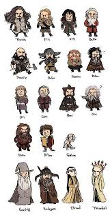 The Hobbit Cuteness The Hobbit Characters Hobbit Dwarves The Hobbit