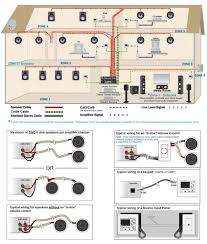 This guide provides information regarding basic cabling for a home under construction or for a retrofit as a prerequisite to installing home. Multi Room Home Audio Speaker Wiring Diagram Wiring Diagrams Quality Long