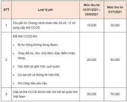 Dù tạm dừng cấp nhưng. Sau 1 7 2021 Sá»• Há»™ Kháº©u Bá»‹ Bai Bá» Chá»©ng Minh Nhan Dan 9 Sá»' Co Con Sá»­ Dá»¥ng Ä'Æ°á»£c Khong Co Báº¯t Buá»™c Pháº£i Ä'i Lam Cccd Má»›i