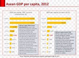 Per capita income is helpful when analyzing a large number of people, such as the population of the united states, which stands at more than 300 million.﻿﻿ Indonesia Malaysia Per Capita Income Measures Of National Income And Output Png 1502x1096px Indonesia Area Asean