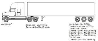 The function tandem axle lift makes it possible to disengage and raise the second driven axle. Why Do Trailers Have Tandem Axles Instead Of A Stronger Single Axle Quora