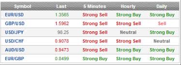 technical analysis widget