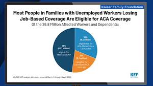 In many cases medical bills will be submitted directly to your insurer for claim evaluation. Coronavirus Impact Millions Have Lost Jobs And Health Insurance Here S How To Regain Coverage In California Abc7 San Francisco