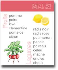 Fruits Legumes Saison Fruits Et Legumes De Saison Fruits Et Legumes Calendrier Fruits Et Legumes