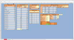 Most exercise may be initially performed without weight, with light dumbbells or a barbell, or exercise bands. Ultimate Gym Excel Sheet Features 22 Customizable Exercises Of 1rm Calculator 1rm Calculator Tdee Bmr Bmi Calculator Macro Plan More Naturalbodybuilding