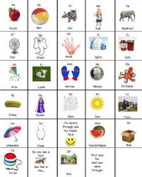 Abc Song Chart Abc Songs Phonics Song Abc Sounds Song
