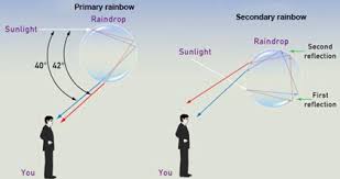 Maybe you would like to learn more about one of these? Contoh Explanation Text About Rainbow Dan Artinya Contohtext
