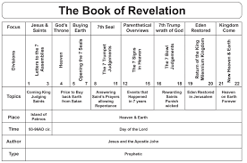 Revelation Outline Jesus Book Book Of Saints Revelation