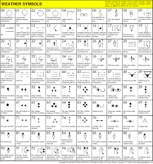 do you know how to read a weather map