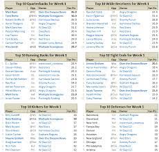 News and notes about fantasy to help you win your league. Fantasy Football Spreadsheets Nfl Stats Nfl Rankings In Excel Fantasycube Robots Write Fantasy Football Recaps On Yahoo