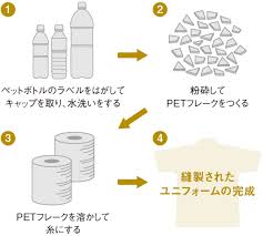 佐川 急便 ゴミ