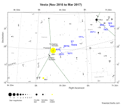 vesta now visible with binoculars and small telescopes