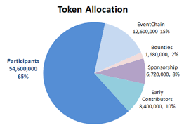 Image result for eventchain