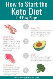 How To Start The Keto Diet 4 Easy Steps Keto On A Dime Starting Keto Diet Keto Diet Guide Keto Diet