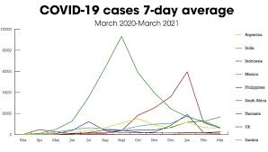 Nbc news updates the charts and data every morning at 10:30 a.m et. Covid 19 Lies And Statistics Corruption And The Pandemic
