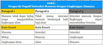 Buatlah sebuah pertanyaan dengan menggunakan kata kunci yang kamu tentukan dari setiap paragraf pada bacaan di atas. Materi Dan Kunci Jawaban Tematik Kelas 5 Tema 6 Subtema 1 Halaman 40 41 42 43 45 Gawe Kami