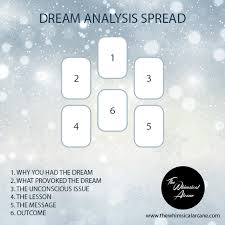 A mentor profile is a list of desired attributes you want in a mentor. The Whimsical Arcane Whimsical Spreads Tarot Card Spreads Learning Tarot Cards Tarot Spreads